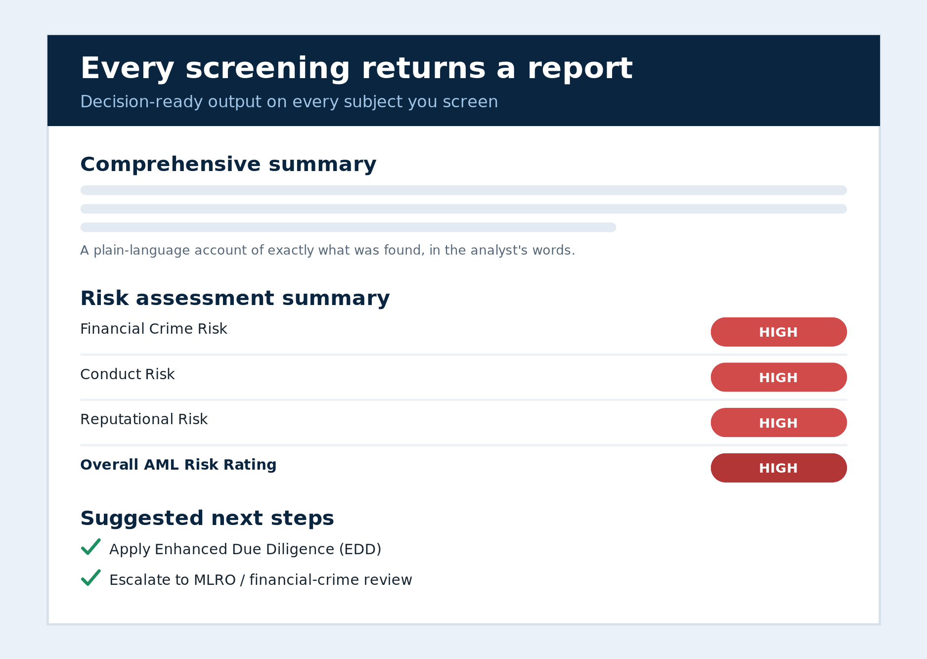 Adverse media screening report showing Financial Crime Risk, Conduct Risk, Reputational Risk, and Overall AML Risk Rating with suggested next steps